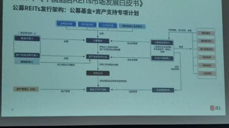 入境客流强势复苏,上海酒店市场回暖,助推资产REITs加速落地
