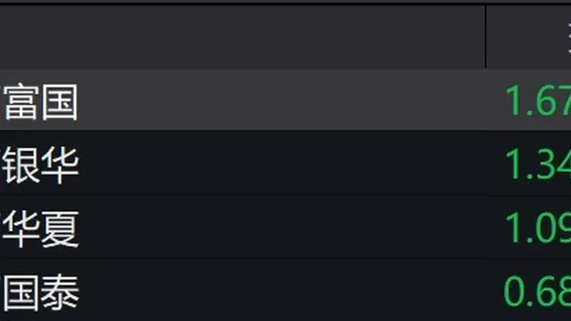 通信概念股走低,多只通信ETF跌超6%
