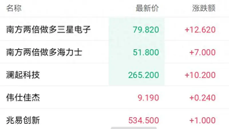 市场利好叠加AI合作协定签署,港股存储芯片概念走强,澜起科技盘中涨超9%