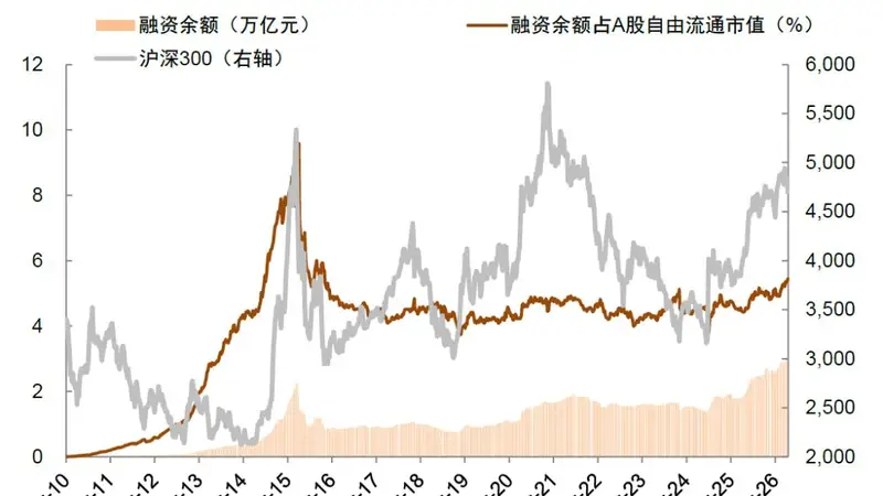 年内二次买点或已来临