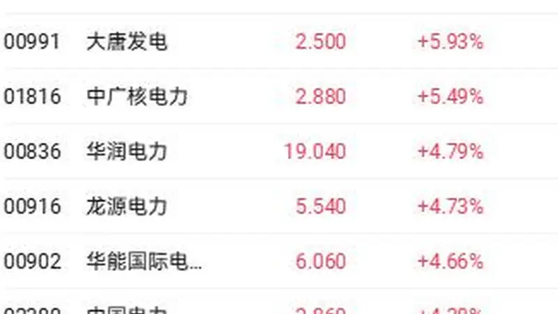 KimiK3开源引爆AI赛道,港股科技指数飙升近3%