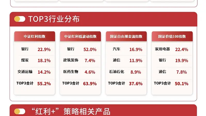红利板块放量上涨 关注红利低波ETF等配置价值