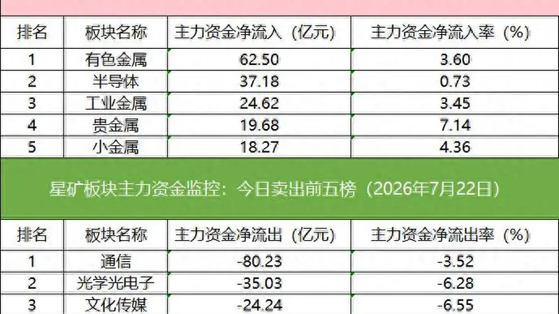 多家机构外资激烈博弈星网锐捷 IM期指空头大幅减仓