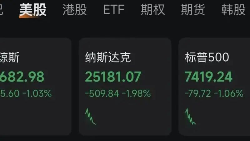 利空突袭!科技巨头大跳水;美联储加息,预期加快!