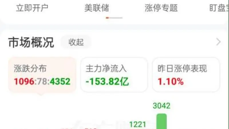 A股缩量持续 逆回购到账资金如何操作选511580