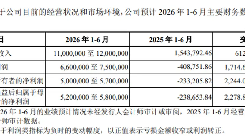 7月27日国产存储龙头长鑫科技科创板挂牌 成A股历史最大IPO