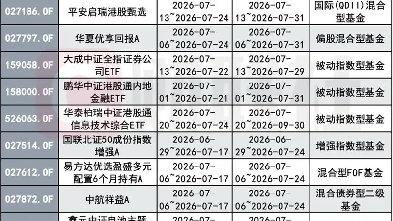 买新基金的热情也降了！7月新基金发行近两成延长募集，ETF占了一半