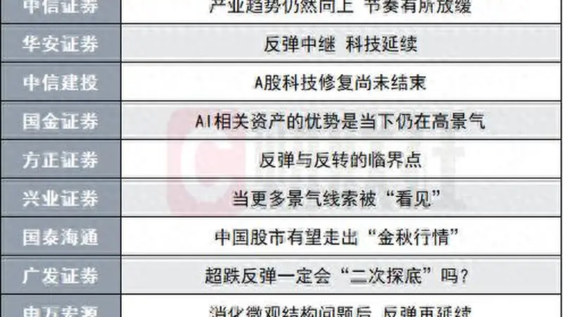 A股将逐步迎来“金秋行情”？投资主线有哪些？十大券商策略来了