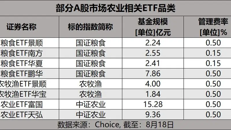 摩根大通预警粮食风险,超强厄尔尼诺进入倒计时!拆解年末窗口下的农业板块逻辑变量