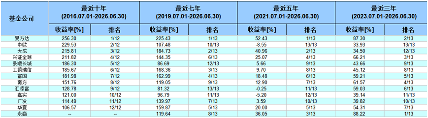 935%VS-42%！首尾差距太大