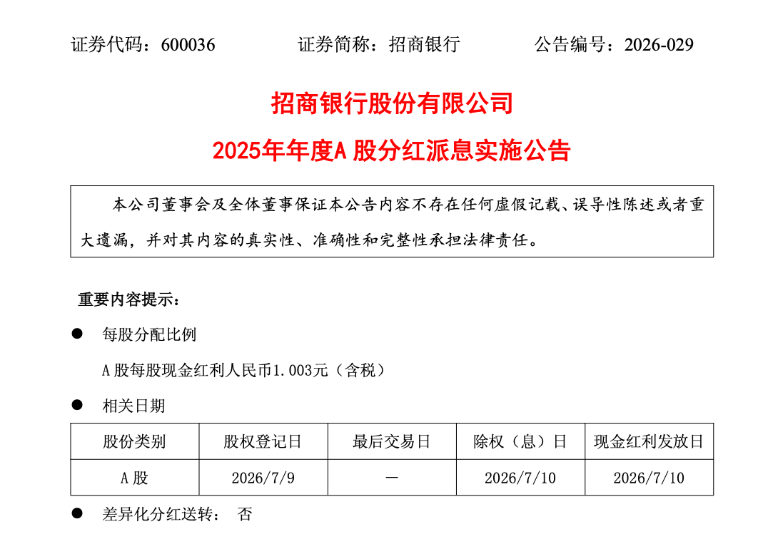招商银行：2025年年度合计派现约508亿元