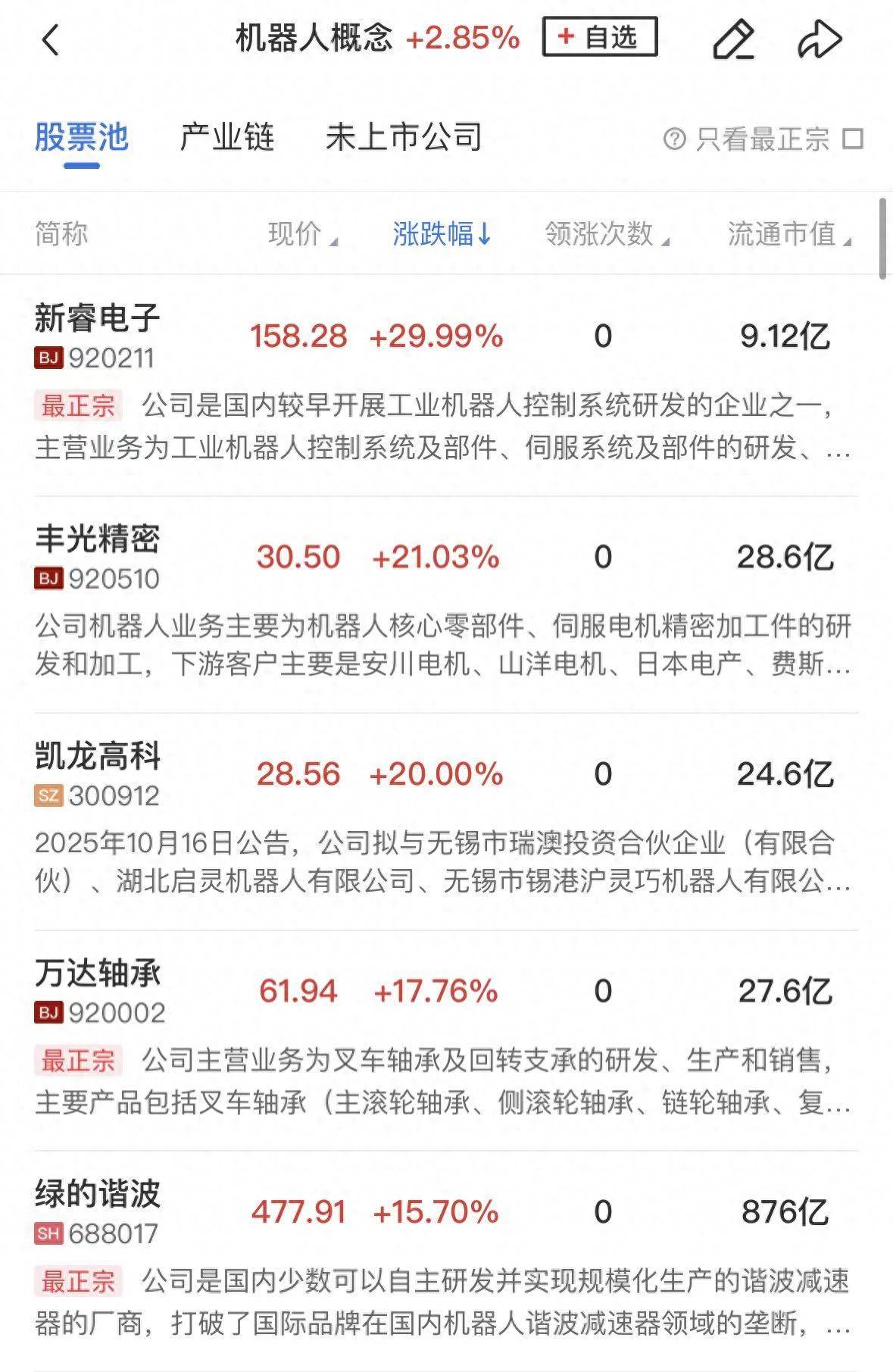 午报创业板指涨超1.5%，机器人概念股全线爆发，PCB等算力硬件方向反弹