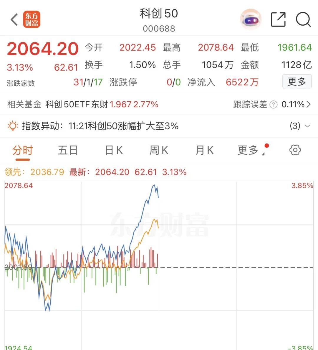 刚刚，硬核科技股大反攻