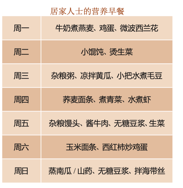 居家、上班糖尿病患者一周早餐食谱，照着吃