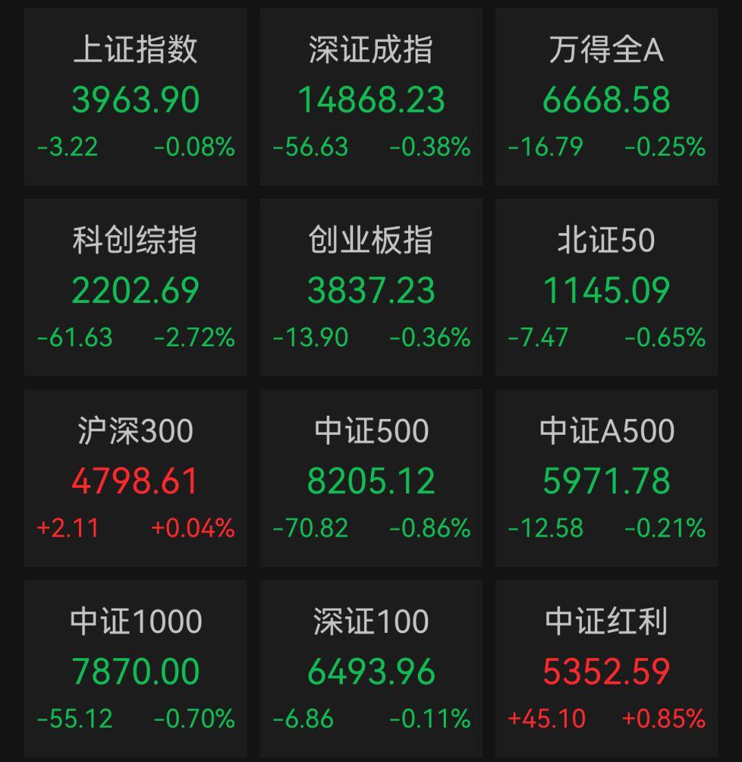 A股创新药概念掀涨停潮